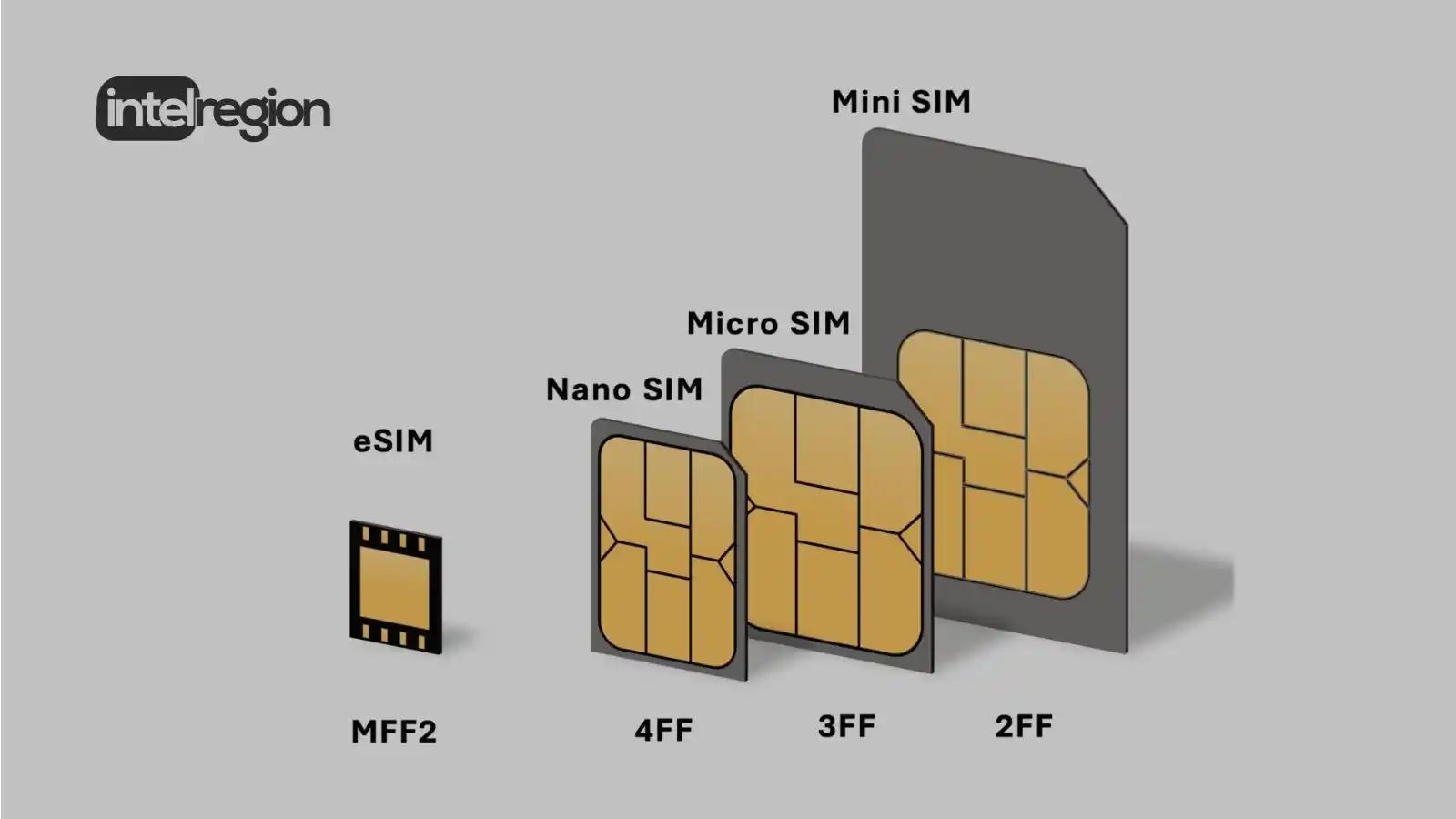 How eSIM Works: The Future of SIM Cards Explained Simply | Intel Region